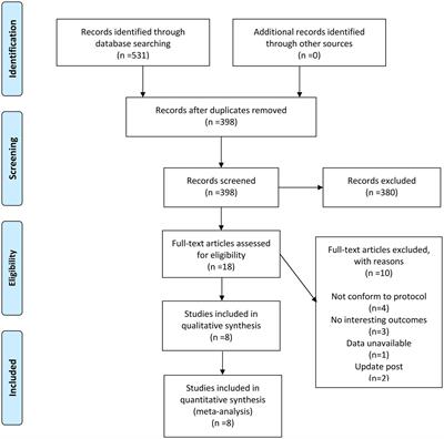 Dietary inflammatory index and the risks of non-alcoholic fatty liver disease: a systematic review and meta-analysis